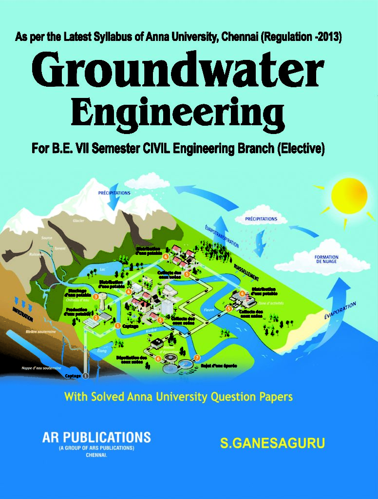 literature review on ground water